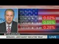 News video: Market `Pricing In' Fiscal-Cliff Deal, PNC's Stone Says (Video)